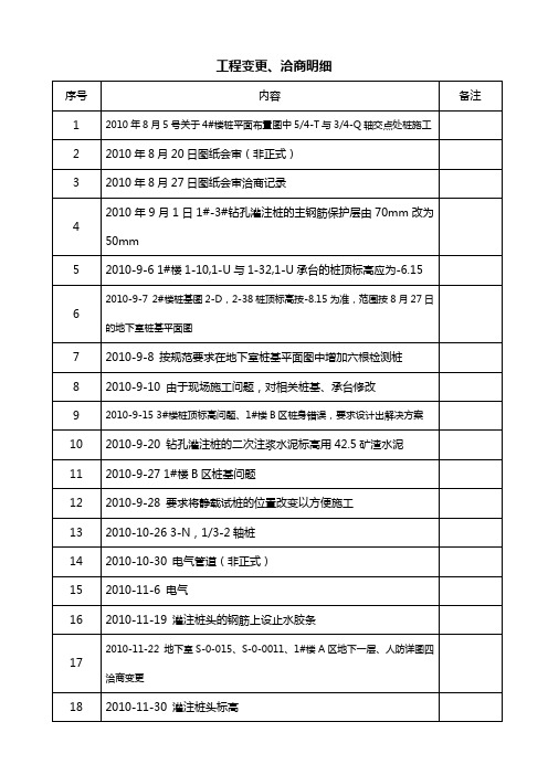 工程变更、洽商明细