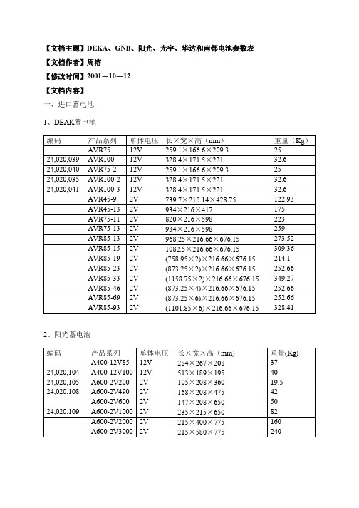 DEKA、GNB、阳光、光宇、华达和南都电池参数表