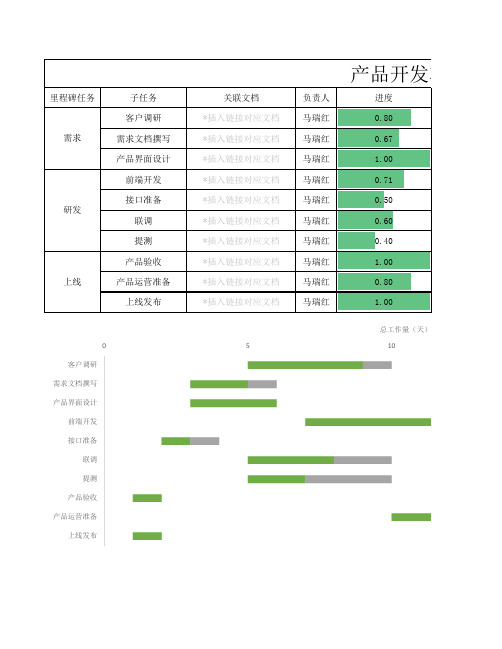 产品开发项目进度表