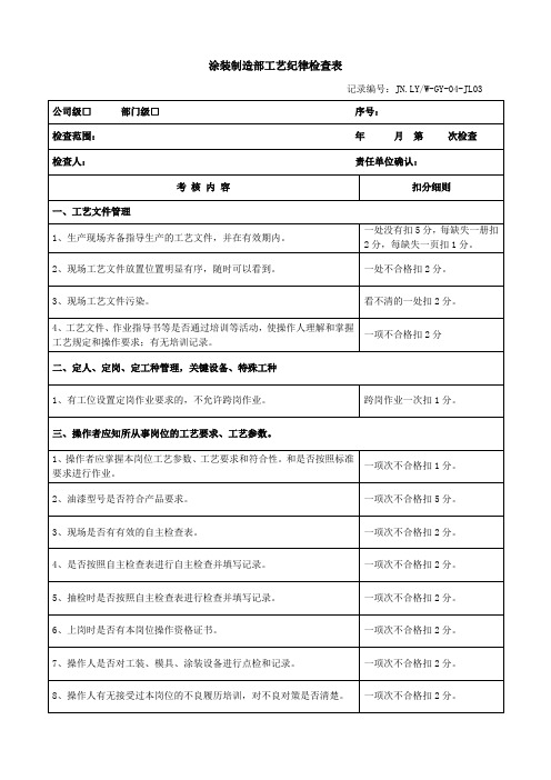 JN.LY W-GY-04-JL03 涂装制造部工艺纪律检查表