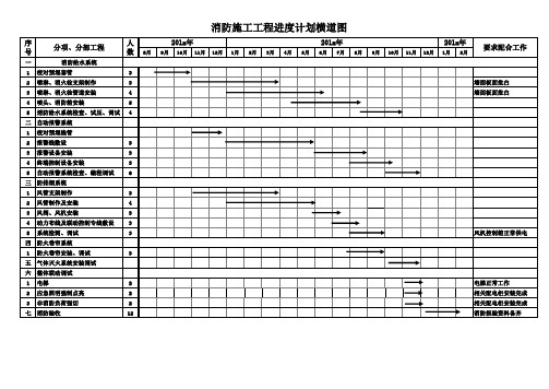 消防工程消防进度计划表横道图