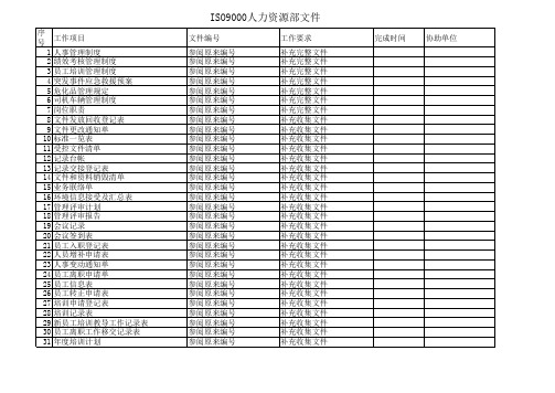 ISO9000文件表格汇总