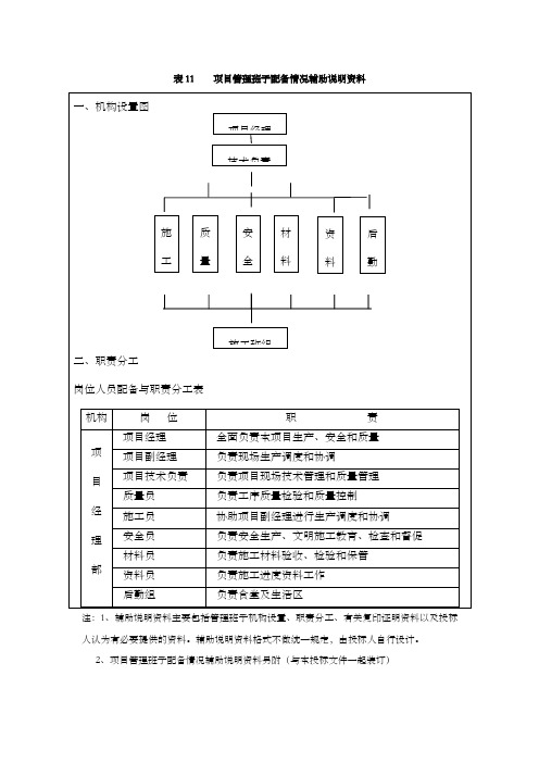 项目管理班子配备情况辅助说明资料