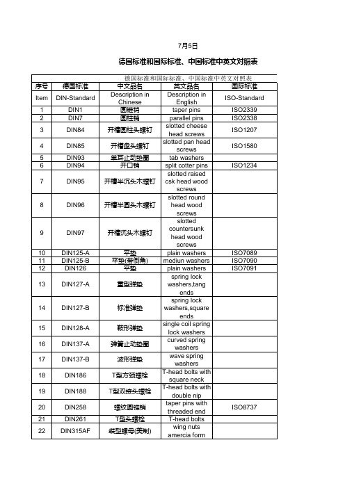 螺丝标准 中英文对照表