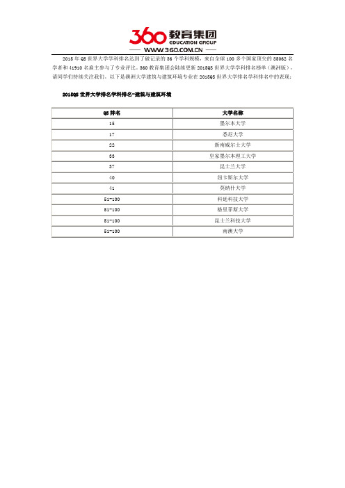 2015QS世界大学澳洲建筑与建筑环境学科排名