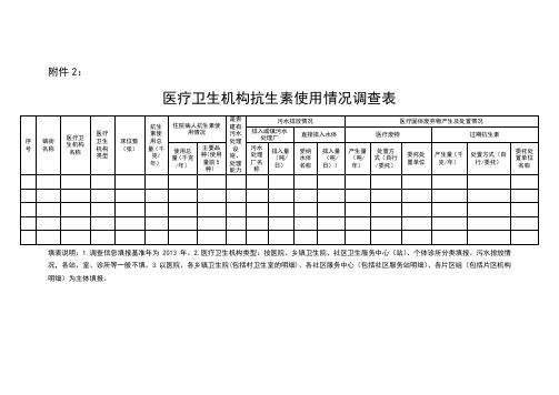 医疗卫生机构抗生素使用情况调查表