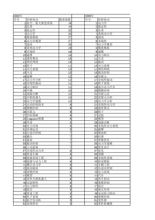【国家自然科学基金】_系统动力_基金支持热词逐年推荐_【万方软件创新助手】_20140803