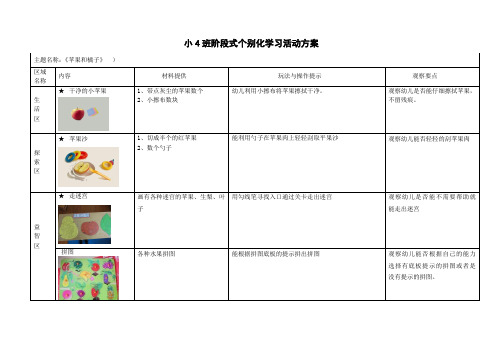 苹果和橘子 个别化整理