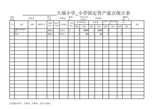 固定资产盘点统计表 - 实验室