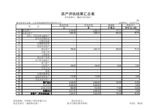 资产评估结果汇总表