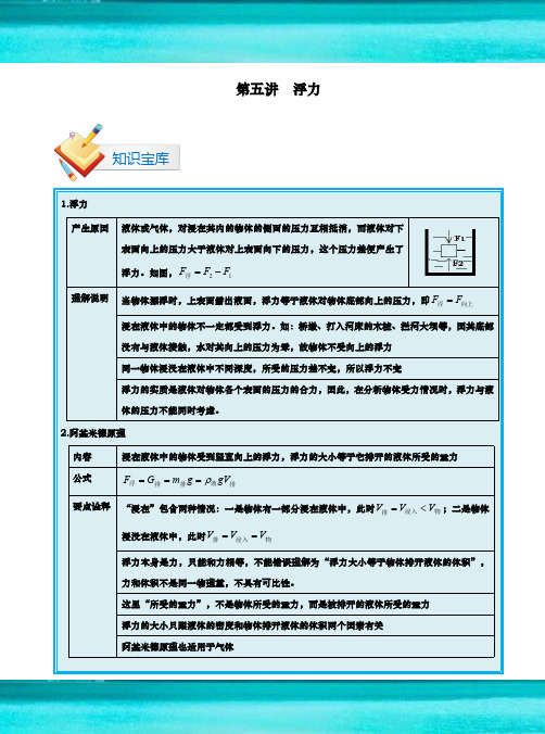 初三物理浮力