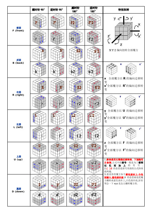 三阶魔方入门玩法(层先法)教程