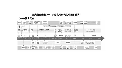 高考历史二轮复习三大通史线索