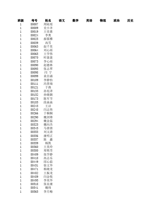 八年级2014-2015寒假自主学习检测成绩册