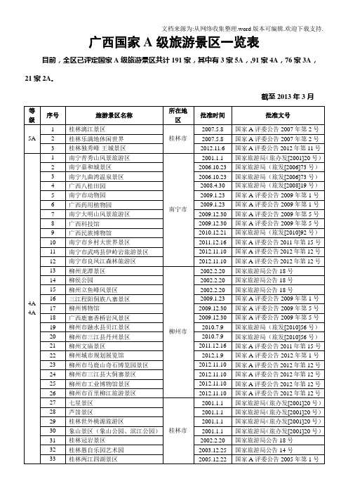 广西旅游景区一览表