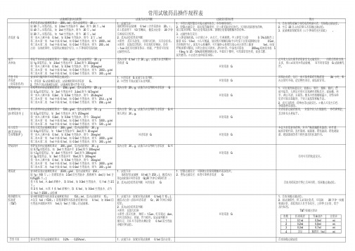 医院常用试敏药品操作规程表