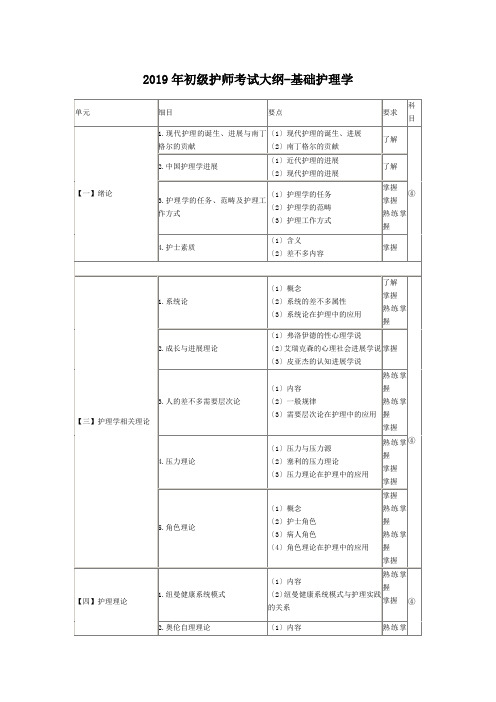 2019年初级护师考试大纲-基础护理学