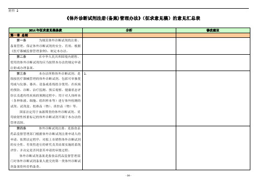 体外诊断试剂征求意见稿