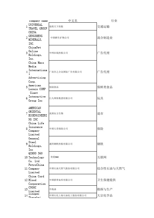 中国在美国上市公司名单终结