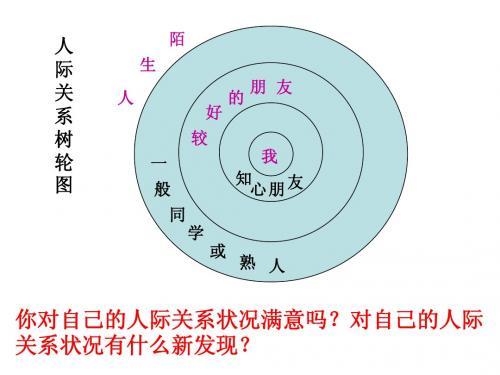 同学朋友1