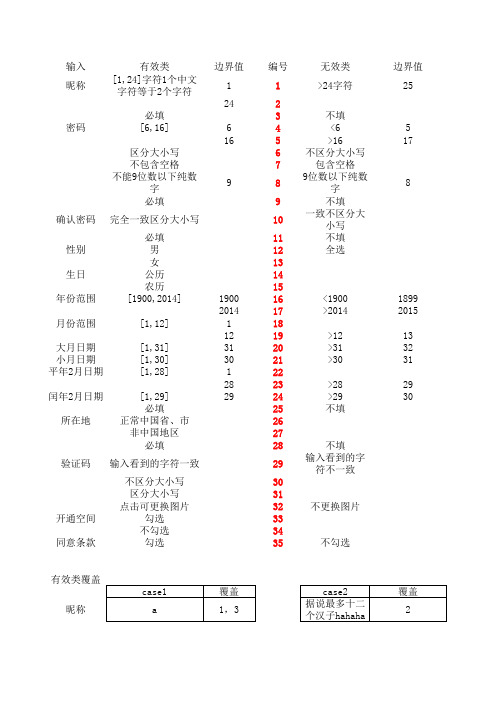 8位数日期等价类表