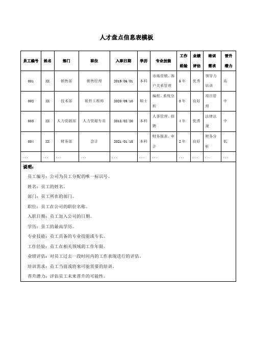 人才盘点信息表模板