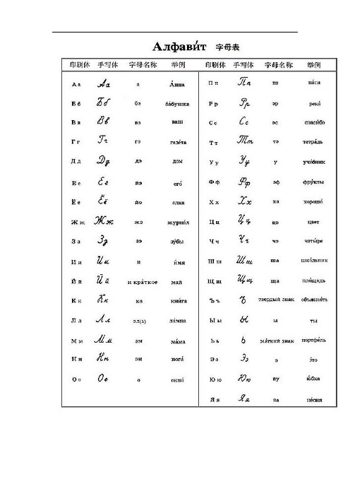 俄语名词、形容词、代词、动词等变格表