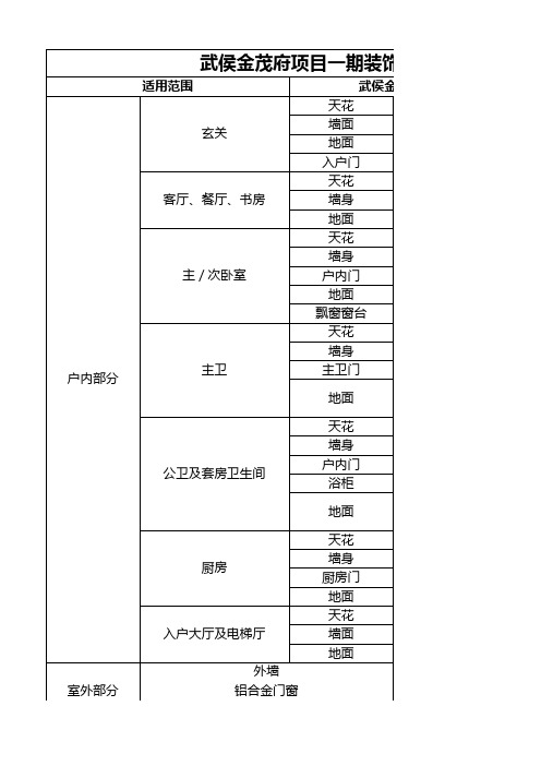 武侯金茂府项目精装标准