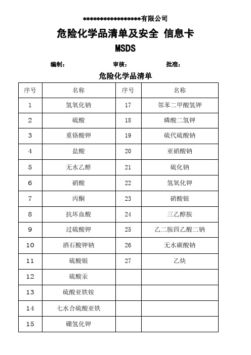 实验室常用危险化学品MSDS