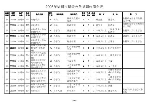 2008年徐州市招录公务员职位简介表