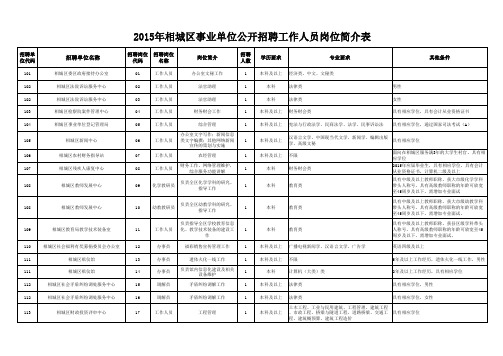 2015年相城区事业单位公开招聘工作人员岗位简介表