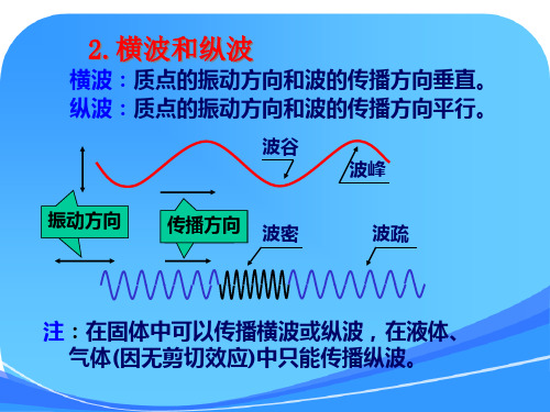 横波和纵波横波质点的振动方向和波的传播方向垂直