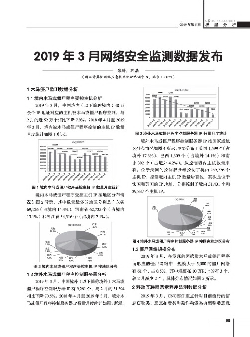 2019年3月网络安全监测数据发布