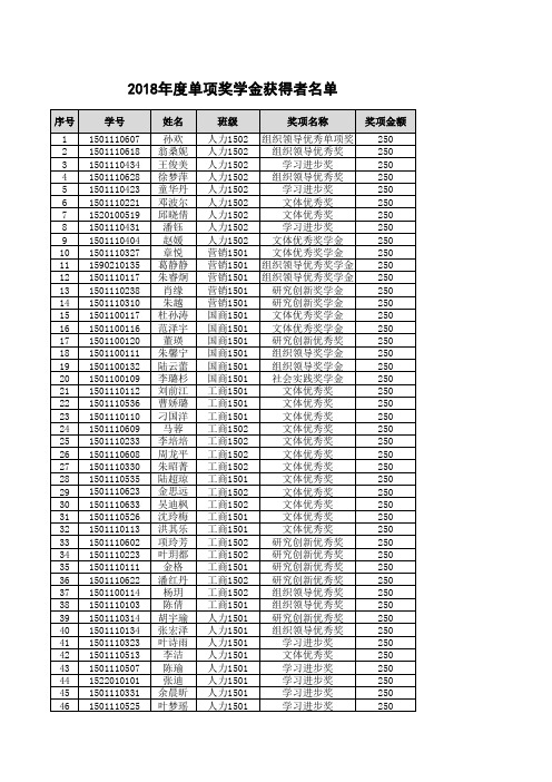 优秀学生综合奖学金