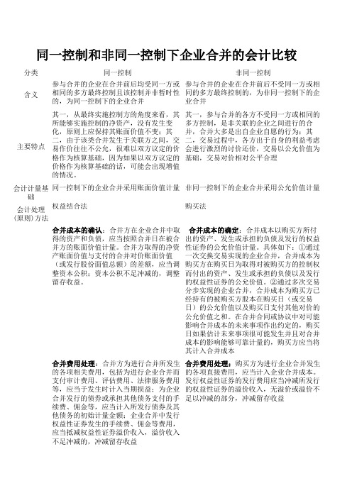 同一控制和非同一控制下企业合并的会计比较