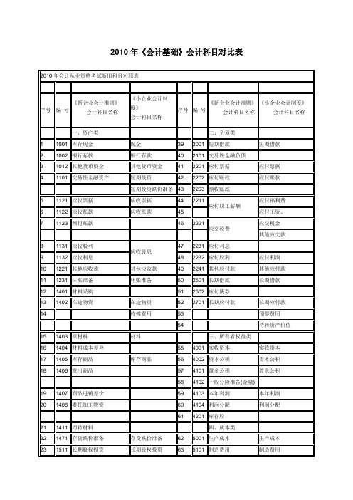 会计科目对比表