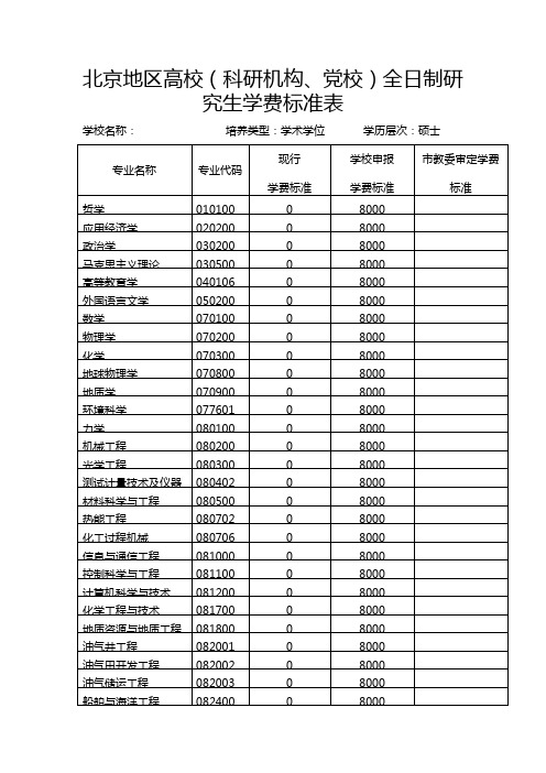 北京地区高校(科研机构、党校)全日制硕士研究生学费标准表(中国石油大学)