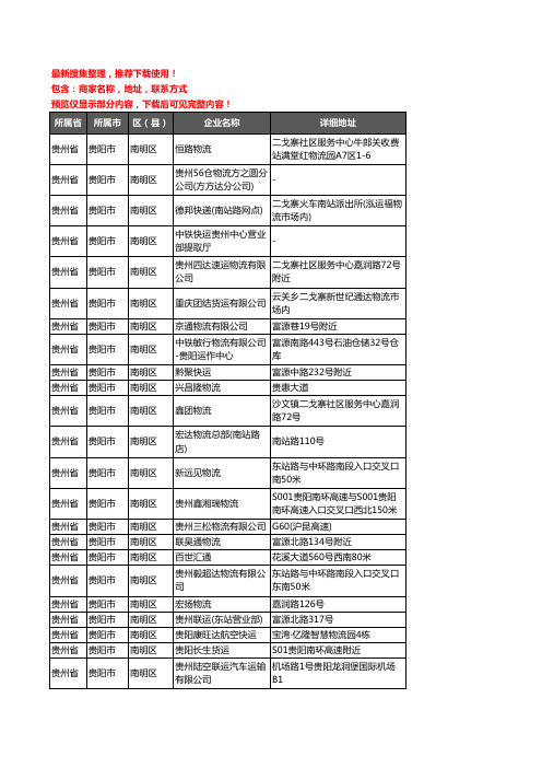 新版贵州省贵阳市南明区托运企业公司商家户名录单联系方式地址大全236家