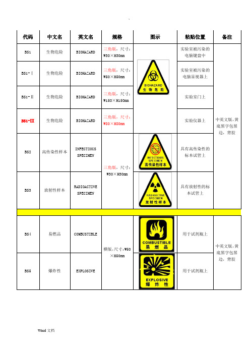 实验室生物安全挂图