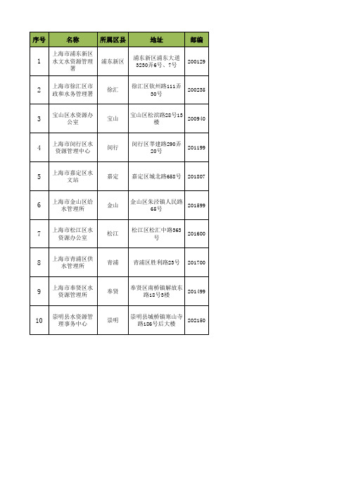 上海市各区县水务管理部门