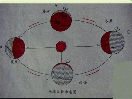 教科版小学科学《为什么一年有四季》(共10张PPT)