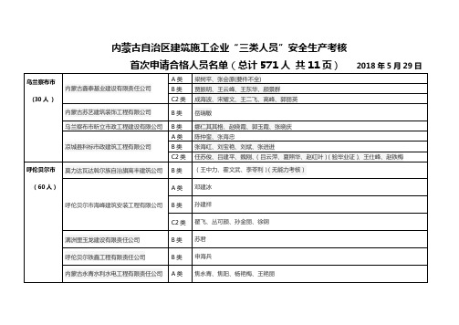 内蒙古自治区建筑施工企业三类人员安全生产考核