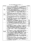 审计项目质量检查评分标准(1)