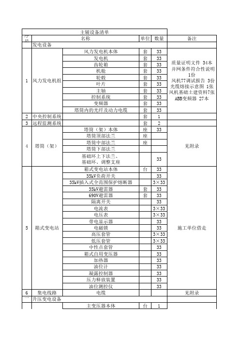 主辅设备清单