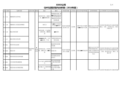 QW-GM-03 质量管理体系过程关系表(ISO9001-2015 4.4)