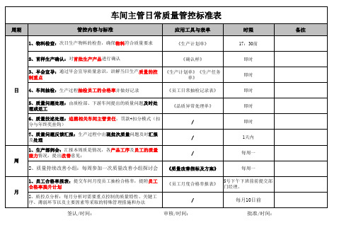 车间主管质量管控表 