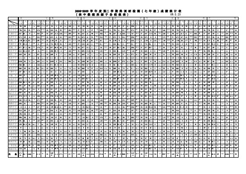 09春县初中成绩统计表