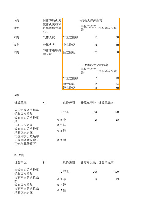 灭火器配置计算