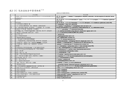 化妆品-禁用物质列表概要