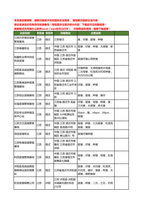 新版江苏省苗猪种猪工商企业公司商家名录名单联系方式大全121家